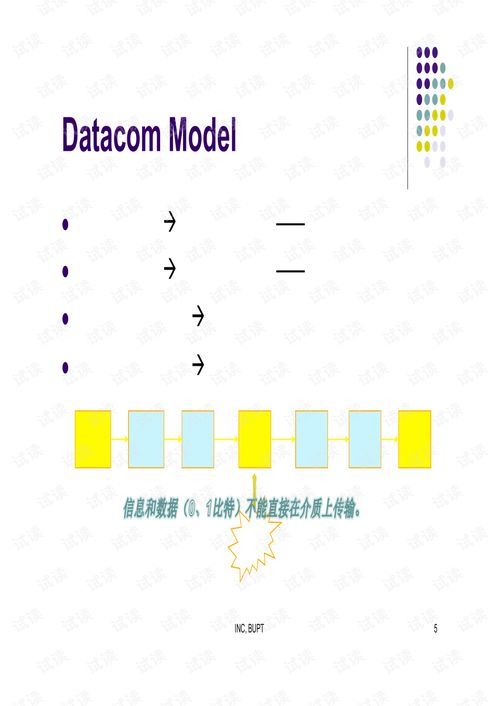 北郵研究生課程《高級(jí)計(jì)算機(jī)網(wǎng)絡(luò)技術(shù)》課件精講 計(jì)算機(jī)網(wǎng)絡(luò)技術(shù)核心概念與發(fā)展