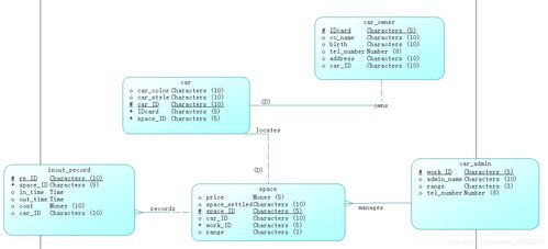 基于工業(yè)控制計算機的停車場管理系統(tǒng)設(shè)計與實現(xiàn)