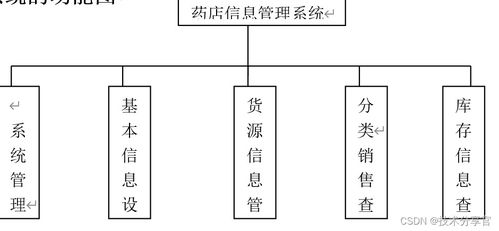 基于JavaEE的企業(yè)辦公自動化系統(tǒng)設(shè)計與實現(xiàn)