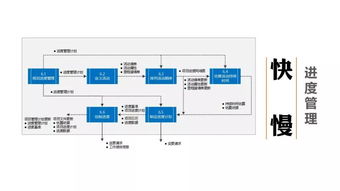 圖解最簡PMP?知識體系 工業(yè)控制計算機(jī)及系統(tǒng)制造項目實戰(zhàn)指南