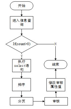 SSM企業(yè)網(wǎng)站的設(shè)計(jì)與實(shí)現(xiàn) 計(jì)算機(jī)畢業(yè)設(shè)計(jì)全攻略與工業(yè)控制應(yīng)用展望