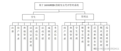 基于SSM框架的輔導(dǎo)員考評管理系統(tǒng)設(shè)計與實現(xiàn)——面向工業(yè)控制計算機及系統(tǒng)制造的背景探索