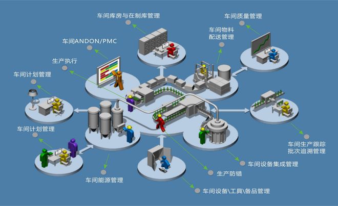 數字化工廠 大數據與人工智能引領全流程技術開發新紀元